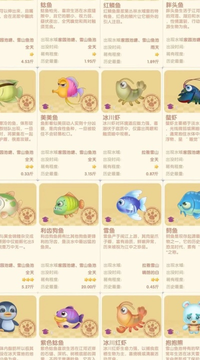 摩尔庄园泥鳅能干嘛-泥鳅多样用途价值高