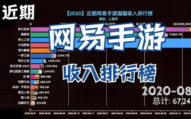 网易十大最棒游戏排行榜-网易十大经典游戏