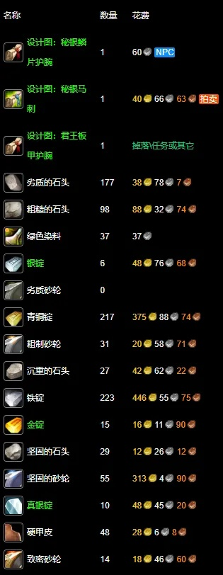 魔兽60锻造怎么冲-魔兽锻造冲级攻略