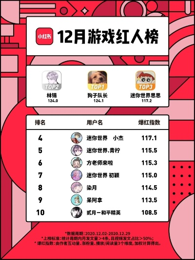 高人游戏排行榜-游戏大神榜单