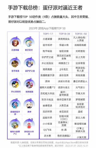 时下热门手游排行榜最新-热门手游排行榜发布