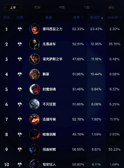 网络lol手游排行榜前十-英雄联盟手游全球人气排行