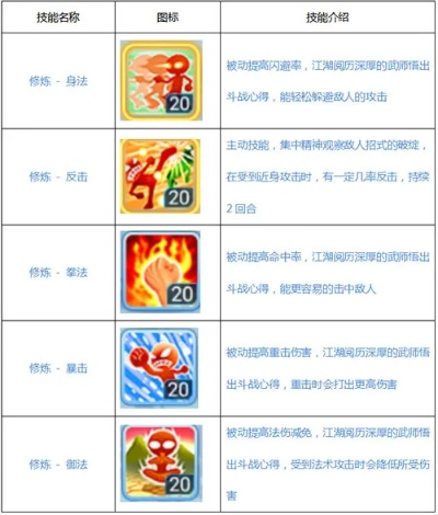 水浒q传职业技能-《水浒Q传》职业技能详解