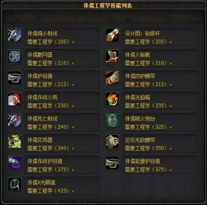 魔兽世界工程分支-魔兽工程学全面解析