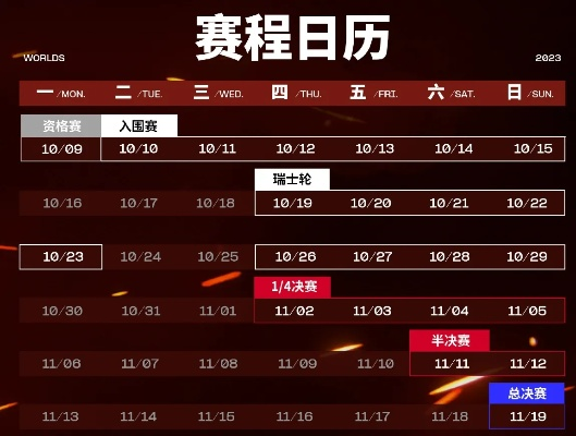 lols13赛季什么时候结束-S13赛季结束时间线解析