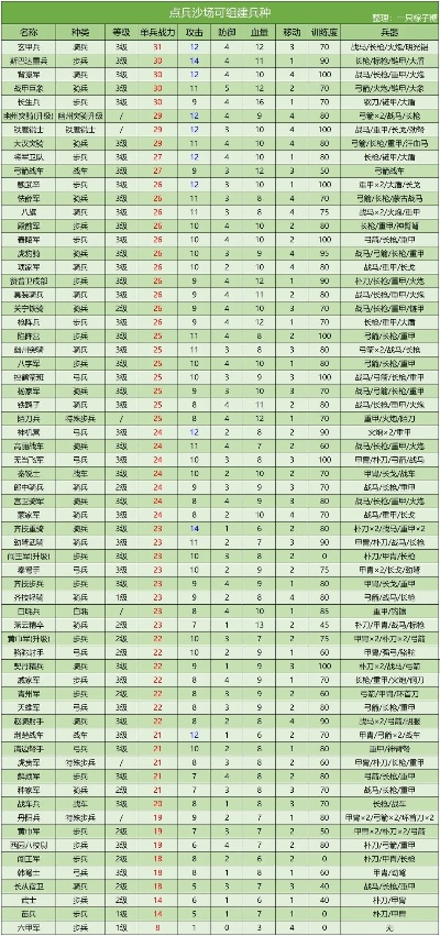 手游防御兵种排行榜最新-手游防御兵种排名