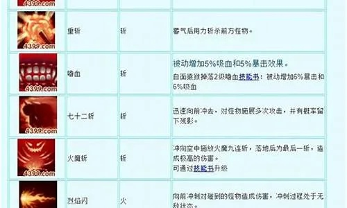 造梦西游3怎么获得悟空技能书-造梦西游3悟空技能书获取攻略