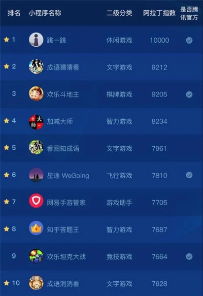 超秀的游戏排行榜-精选必玩游戏排行榜