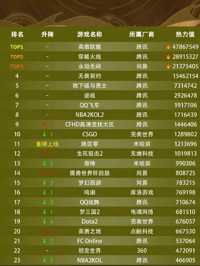 游戏测评系列排行榜-游戏排行榜推荐解析
