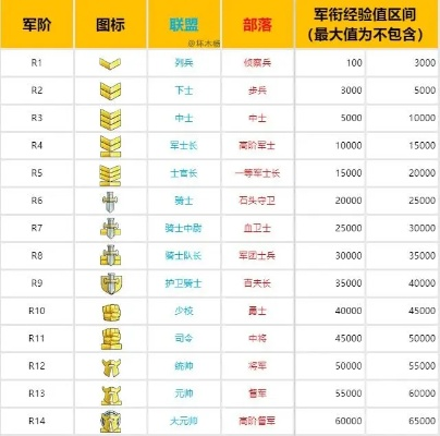 游戏中军衔对应的等级-游戏军衔等级解析