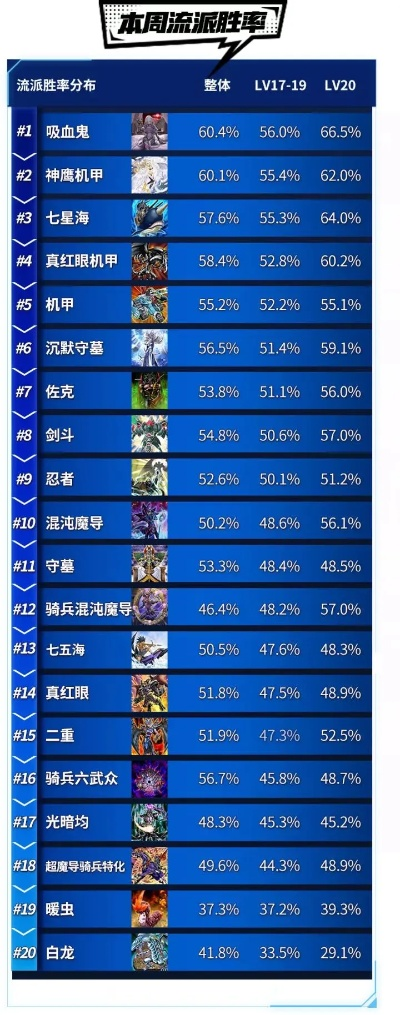 游戏王梯队排名查询官网