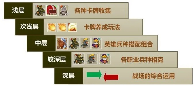好玩的卡牌塔防手游排行榜-卡牌塔防手游推荐