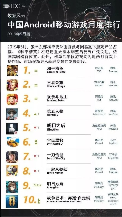 腾讯微端游戏排行榜