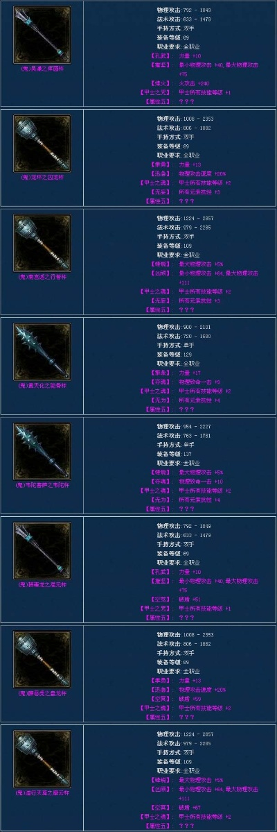 叶子猪倩女幽魂装备排行榜-倩女幽魂装备排行解析