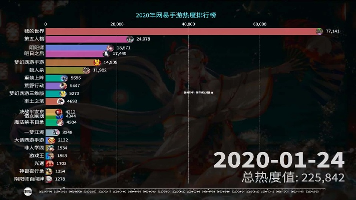 网易版僵尸手游排行榜最新-网易僵尸手游排行榜