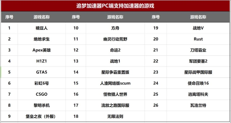追梦游戏排行榜