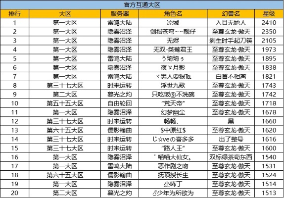 魔域互通版手游排行榜查询-魔域互通排行查询指南
