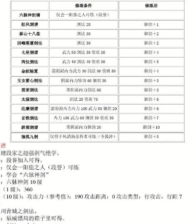 金庸群侠传x武功秘籍-秘籍体系详解